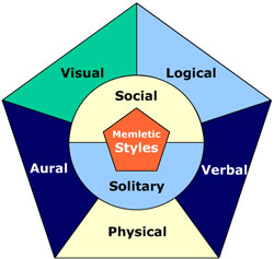 visual styles 7